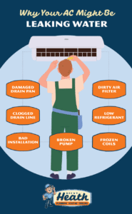 Reasons of AC Leaking Water