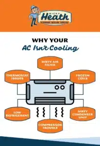 AC isn't cooling reasons