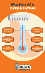 Why is your AC overheating?