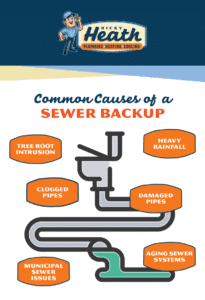 Causes of a sewer backup
