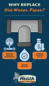 Why replace old water pipes?