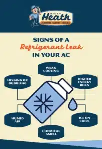 AC Refrigerant Leak Signs